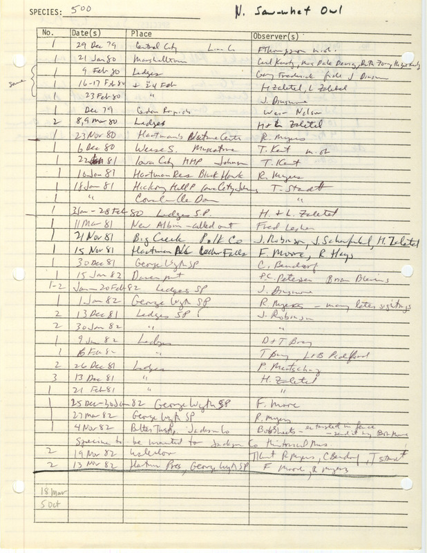 Compilation of sightings data for the Northern Saw-whet Owl submitted to the Iowa Ornithologists' Union by members between the years 1979-1983. The document also includes the name of the observer, date, and location.