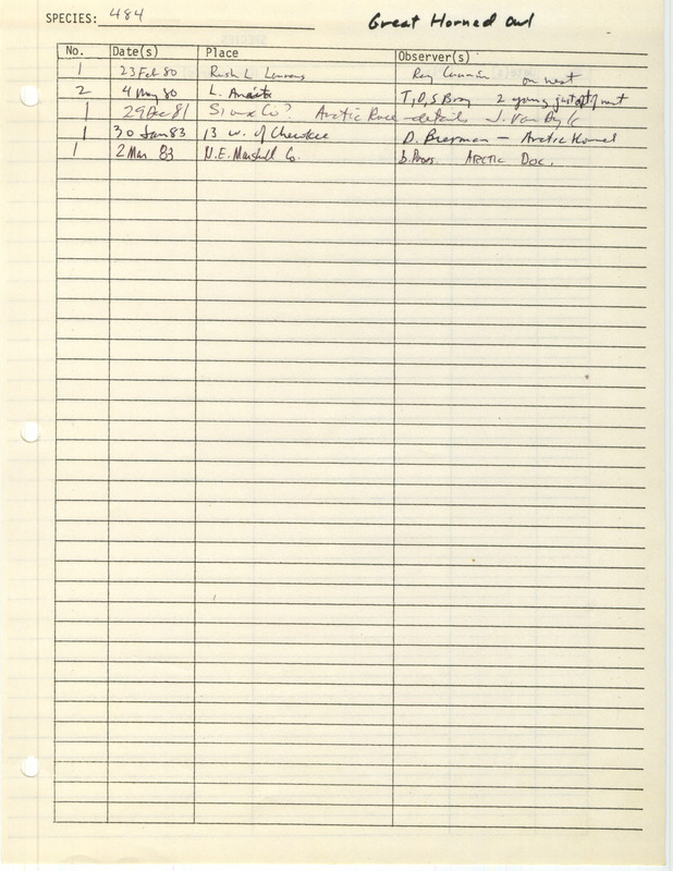 Compilation of sightings data for the Great Horned Owl submitted to the Iowa Ornithologists' Union by members between the years 1980-1983. The document also includes the name of the observer, date, and location.