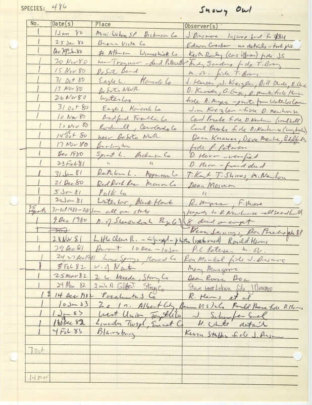 Compilation of sightings data for the Snowy Owl submitted to the Iowa Ornithologists' Union by members between the years 1979-1983. The document also includes the name of the observer, date, and location.