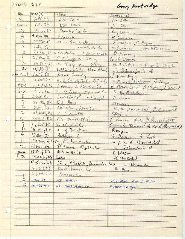 Compilation of sightings data for the Gray Partridge submitted to the Iowa Ornithologists' Union by members between the years 1979-1983. The document also includes the name of the observer, date, and location.