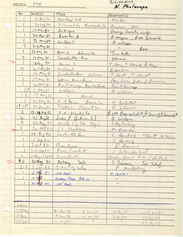 Compilation of sightings data for the Red-necked Phalarope submitted to the Iowa Ornithologists' Union by members between the years 1963-1983. The document also includes the name of the observer, date, and location.