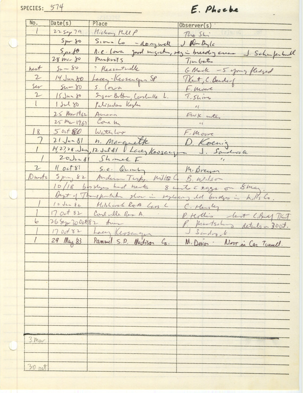 Compilation of sightings data for the Eastern Phoebe submitted to the Iowa Ornithologists' Union by members between the years 1961-1983. The document also includes the name of the observer, date, and location.