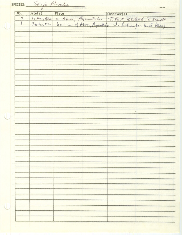 Compilation of sightings data for the Say's Phoebe, submitted to the Iowa Ornithologists' Union by members in 1982. The document also includes the name of the observer, date, and location.