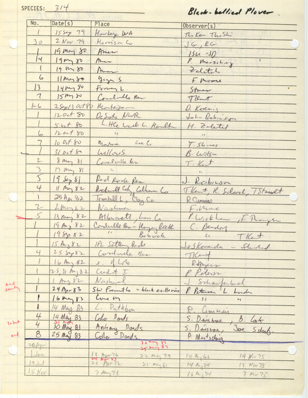 Compilation of sightings data for the Black-bellied Plover submitted to the Iowa Ornithologists' Union by members between the years 1961-1983. The document also includes the name of the observer, date, and location.