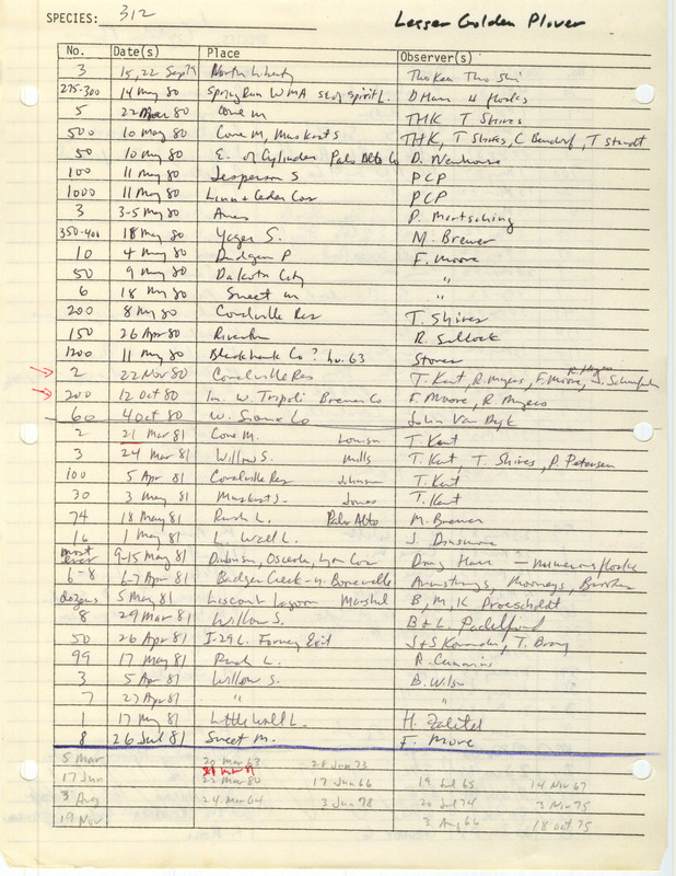 Compilation of sightings data for the American Golden-Plover (Lesser Golden Plover) submitted to the Iowa Ornithologists' Union by members between the years 1963-1983. The document also includes the name of the observer, date, and location.