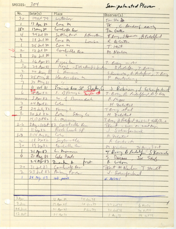 Compilation of sightings data for the Semipalmated Plover submitted to the Iowa Ornithologists' Union by members between the years 1963-1983. The document also includes the name of the observer, date, and location.