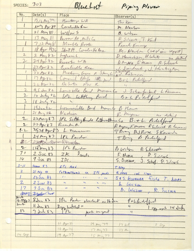 Compilation of sightings data for the Piping Plover submitted to the Iowa Ornithologists' Union by members between the years 1973-1983. The document also includes the name of the observer, date, and location. Document titled "The blue list."