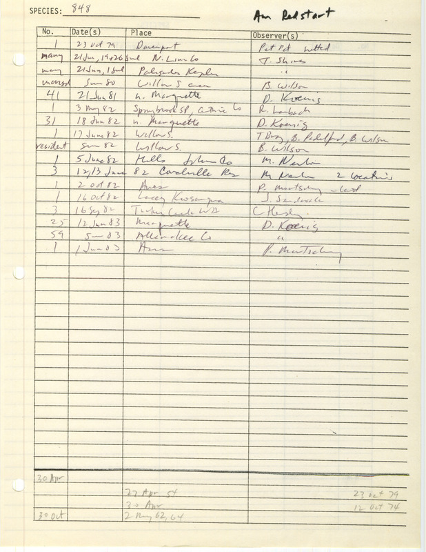 Compilation of sightings data for the American Redstart submitted to the Iowa Ornithologists' Union by members between the years 1979-1983. The document also includes the name of the observer, date and location.