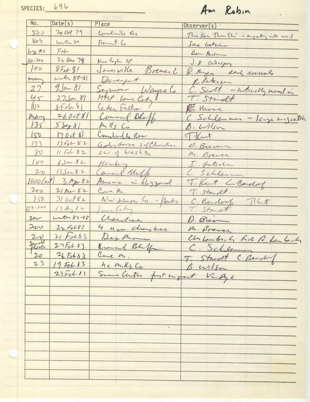 Compilation of sightings data for the American Robin submitted to the Iowa Ornithologists' Union by members between the years 1979-1983. The document also includes the name of the observer, date and location.