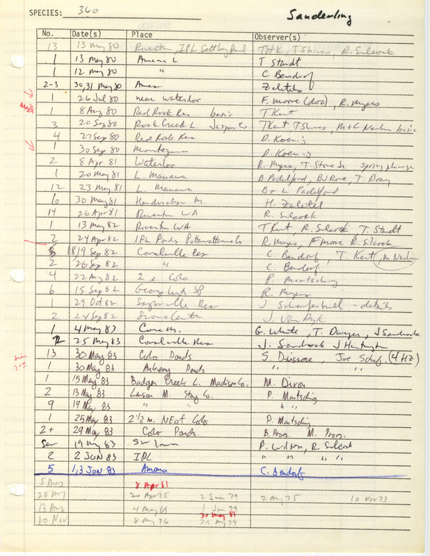 Compilation of sightings data for the Sanderling submitted to the Iowa Ornithologists' Union by members between the years 1980-1983. The document also includes the name of the observer, date and location.