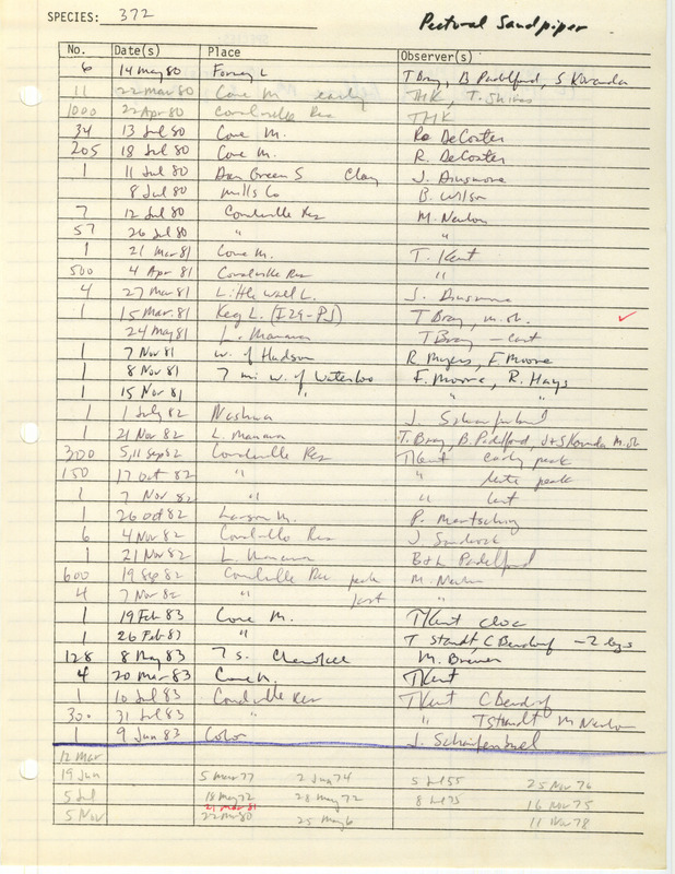 Compilation of sightings data for the Pectoral Sandpiper submitted to the Iowa Ornithologists' Union by members between the years 1980-1983. The document also includes the name of the observer, date and location.