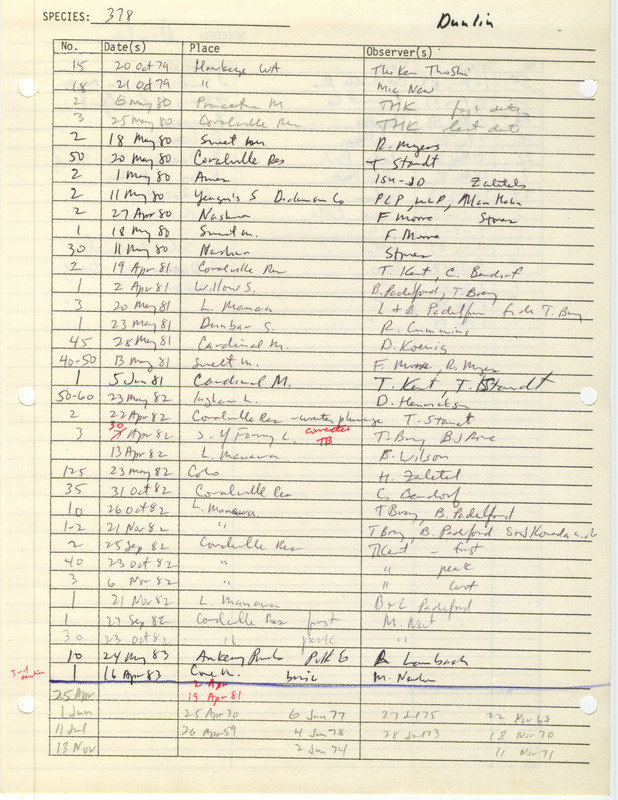 Compilation of sightings data for the Dunlin submitted to the Iowa Ornithologists' Union by members between the years 1979-1983. The document also includes the name of the observer, date and location.