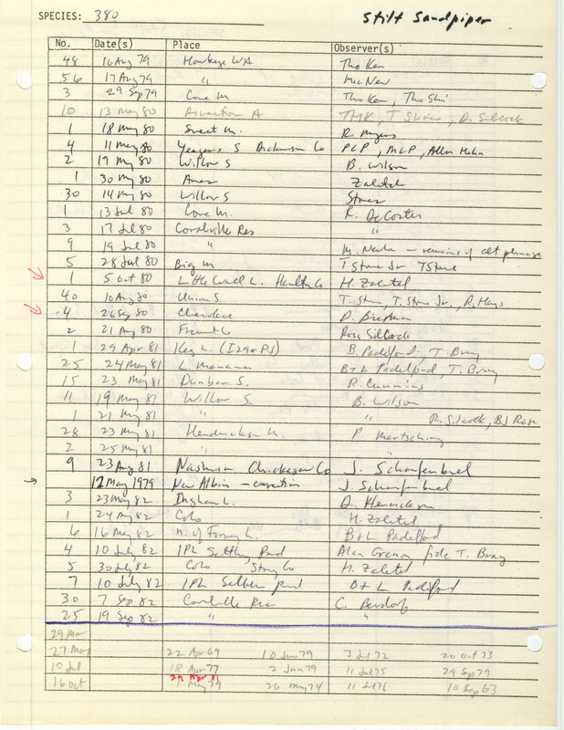 Compilation of sightings data for the Stilt Sandpiper submitted to the Iowa Ornithologists' Union by members between the years 1979-1983. The document also includes the name of the observer, date and location.