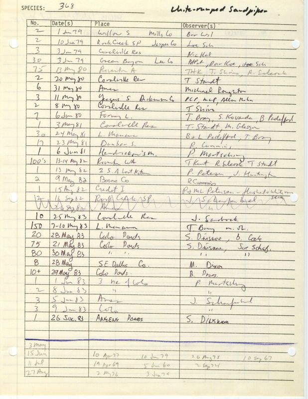 Compilation of sightings data for the White-rumped Sandpiper submitted to the Iowa Ornithologists' Union by members between the years 1979-1983. The document also includes the name of the observer, date and location.