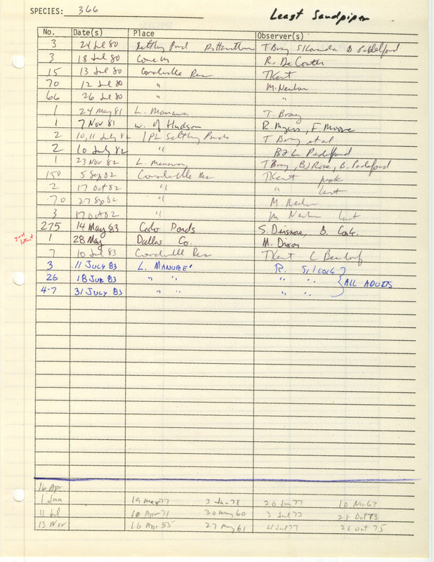 Compilation of sightings data for the Least Sandpiper submitted to the Iowa Ornithologists' Union by members between the years 1980-1983. The document also includes the name of the observer, date and location.