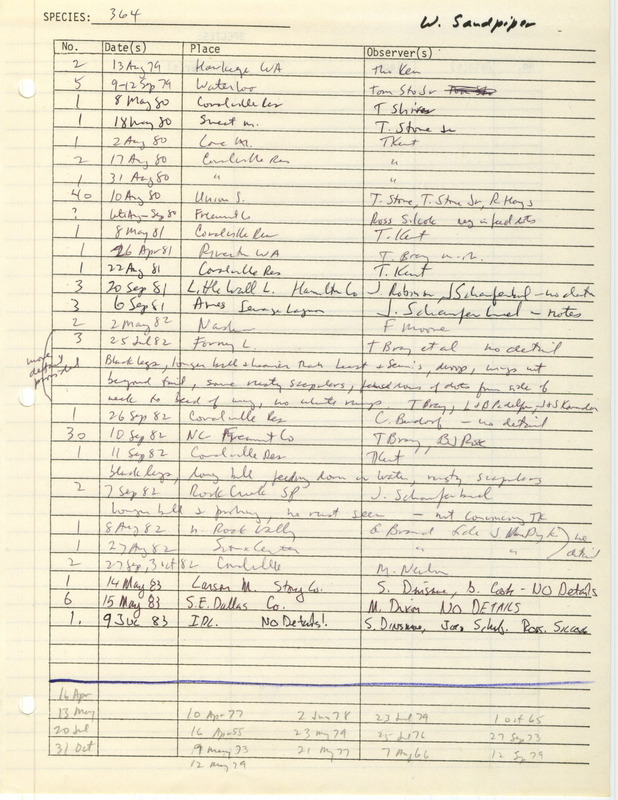 Compilation of sightings data for the Western Sandpiper submitted to the Iowa Ornithologists' Union by members between the years 1979-1983. The document also includes the name of the observer, date and location.