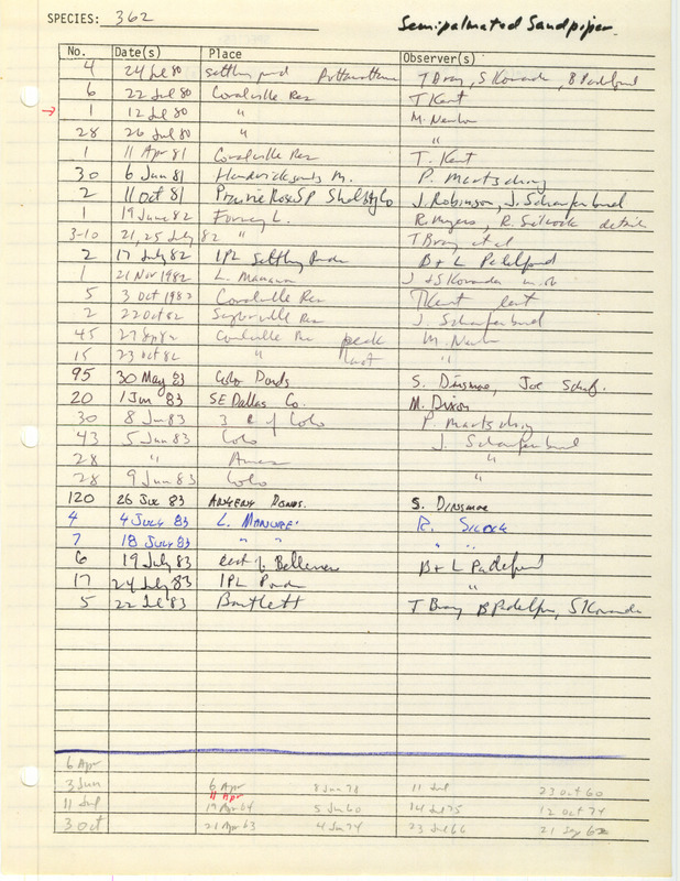 Compilation of sightings data for the Semipalmated Sandpiper submitted to the Iowa Ornithologists' Union by members between the years 1980-1983. The document also includes the name of the observer, date and location.