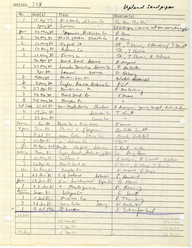 Compilation of sightings data for the Upland Sandpiper submitted to the Iowa Ornithologists' Union by members between the years 1976-1983. The document also includes the name of the observer, date and location.