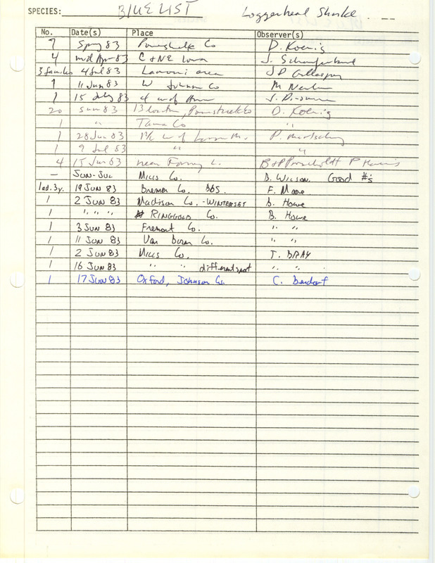 Compilation of sightings data for the Loggerhead Shrike submitted to the Iowa Ornithologists' Union by members between the years 1983. The document also includes the name of the observer, date and location.