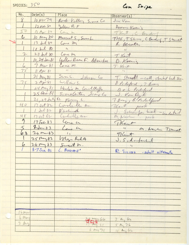 Compilation of sightings data for the Common Snipe submitted to the Iowa Ornithologists' Union by members between the years 1979-1983. The document also includes the name of the observer, date and location.