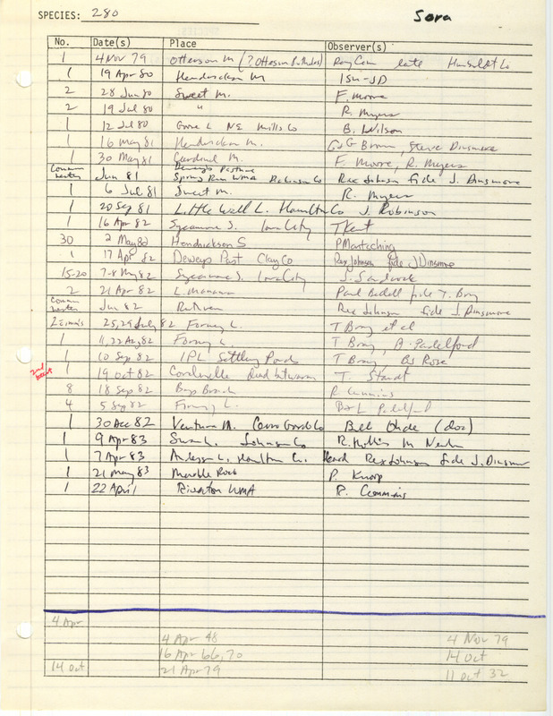 Compilation of sightings data for the Sora submitted to the Iowa Ornithologists' Union by members between the years 1979-1983. The document also includes the name of the observer, date and location.