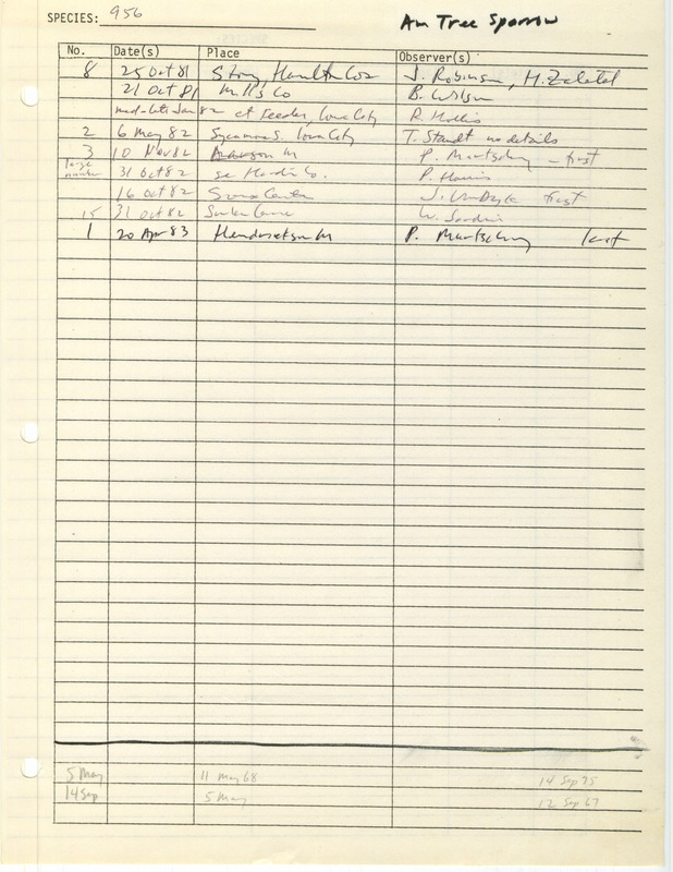 Compilation of sightings data for the American Tree Sparrow submitted to the Iowa Ornithologists' Union by members between the years 1981-1983. The document also includes the name of the observer, date and location.