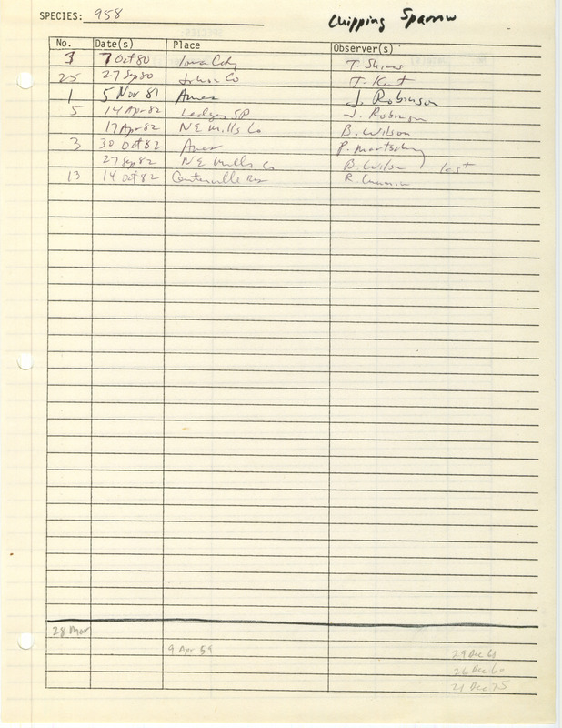 Compilation of sightings data for the Chipping Sparrow submitted to the Iowa Ornithologists' Union by members between the years 1980-1982. The document also includes the name of the observer, date and location.