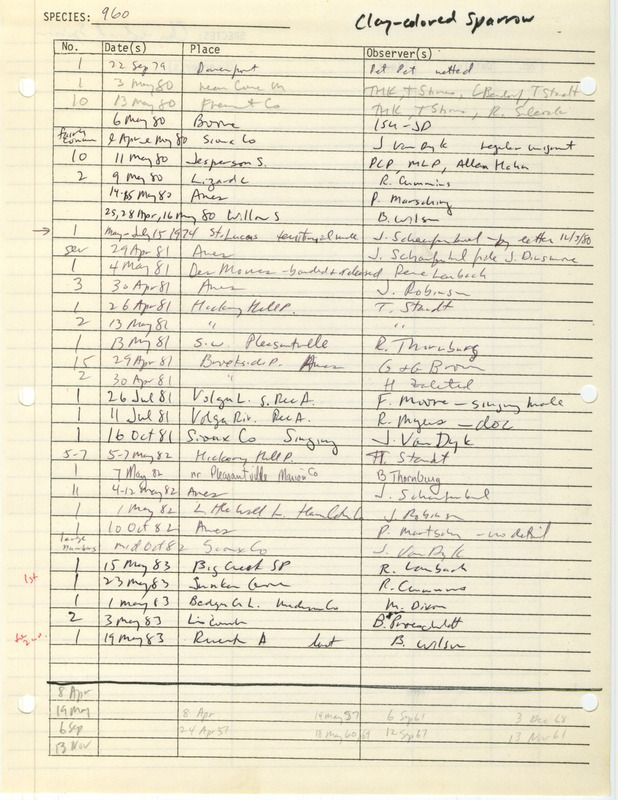 Compilation of sightings data for the Clay-colored Sparrow submitted to the Iowa Ornithologists' Union by members between the years 1979-1983. The document also includes the name of the observer, date and location.