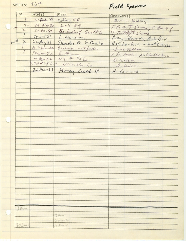 Compilation of sightings data for the Field Sparrow submitted to the Iowa Ornithologists' Union by members between the years 1980-1983. The document also includes the name of the observer, date and location.