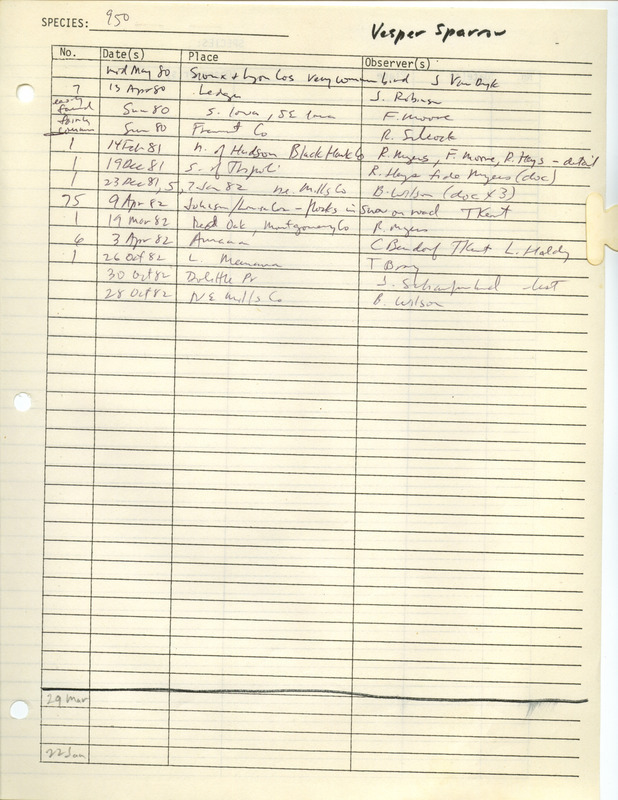 Compilation of sightings data for the Vesper Sparrow submitted to the Iowa Ornithologists' Union by members between the years 1980-1982. The document also includes the name of the observer, date and location.