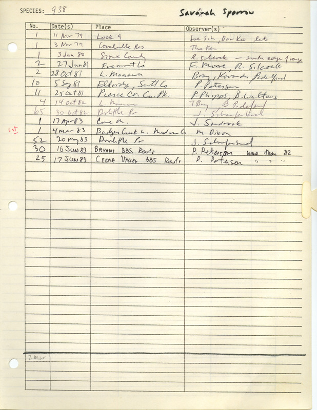 Compilation of sightings data for the Savannah Sparrow submitted to the Iowa Ornithologists' Union by members between the years 1979-1983. The document also includes the name of the observer, date and location.