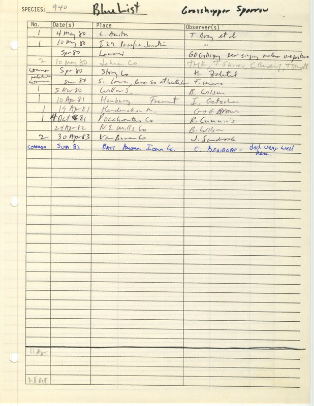 Compilation of sightings data for the Grasshopper Sparrow submitted to the Iowa Ornithologists' Union by members between the years 1980-1983. The document also includes the name of the observer, date and location.