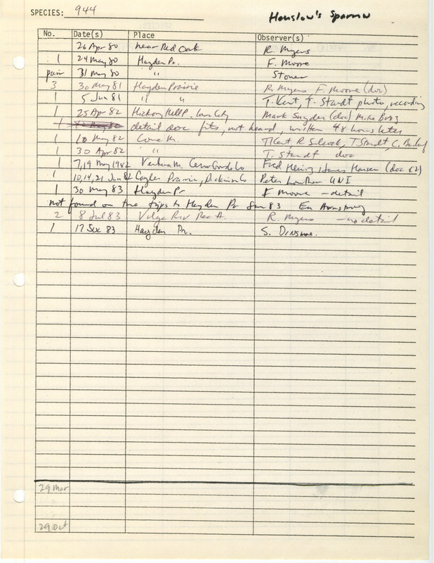 Compilation of sightings data for the Henslow's Sparrow submitted to the Iowa Ornithologists' Union by members between the years 1980-1983. The document also includes the name of the observer, date and location.