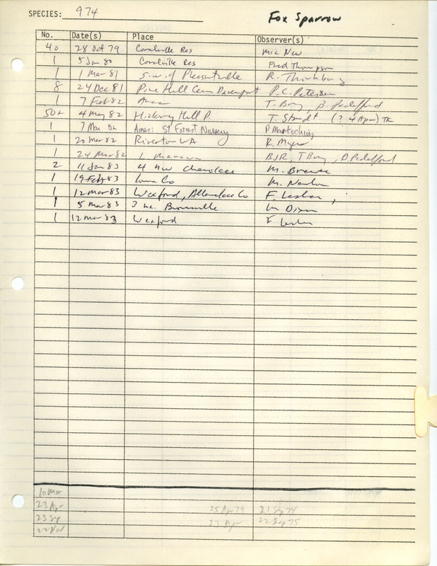 Compilation of sightings data for the Fox Sparrow submitted to the Iowa Ornithologists' Union by members between the years 1979-1983. The document also includes the name of the observer, date and location.