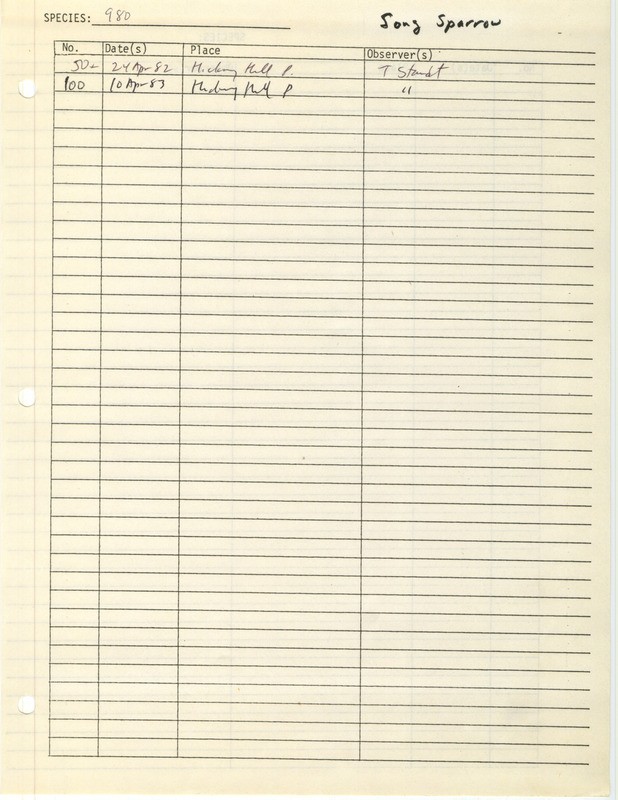 Compilation of sightings data for the Song Sparrow submitted to the Iowa Ornithologists' Union by members between the years 1982-1983. The document also includes the name of the observer, date and location.