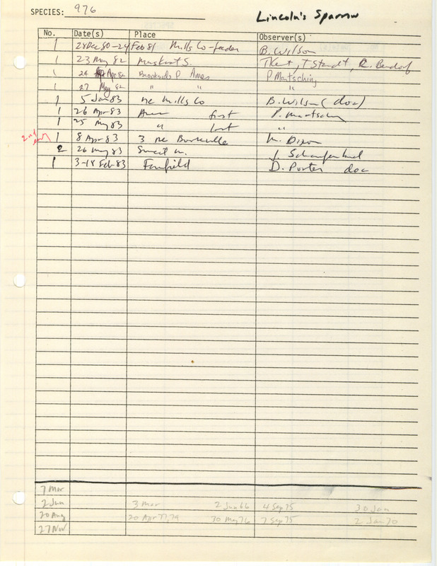 Compilation of sightings data for the Lincoln's Sparrow submitted to the Iowa Ornithologists' Union by members between the years 1980-1983. The document also includes the name of the observer, date and location.