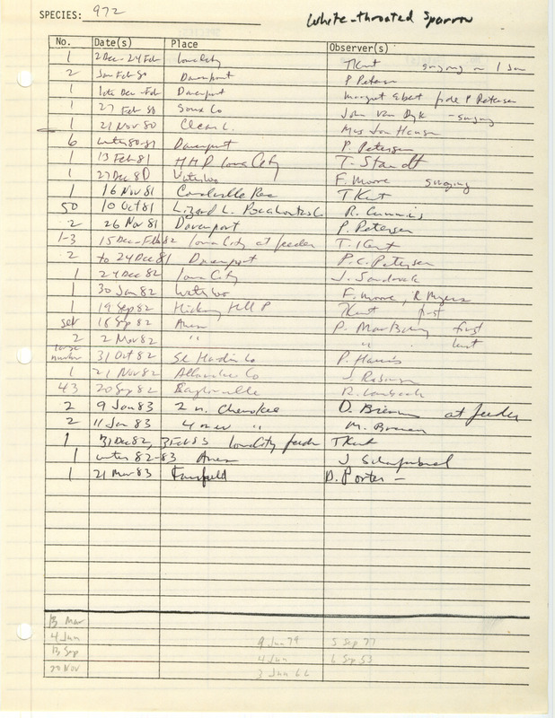 Compilation of sightings data for the White-throated Sparrow submitted to the Iowa Ornithologists' Union by members between the years 1980-1983. The document also includes the name of the observer, date and location.