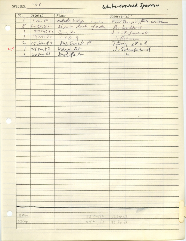 Compilation of sightings data for the White-crowned Sparrow submitted to the Iowa Ornithologists' Union by members between the years 1980-1983. The document also includes the name of the observer, date and location.