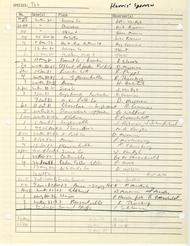 Compilation of sightings data for the Harris' Sparrow submitted to the Iowa Ornithologists' Union by members between the years 1979-1983. The document also includes the name of the observer, date and location.