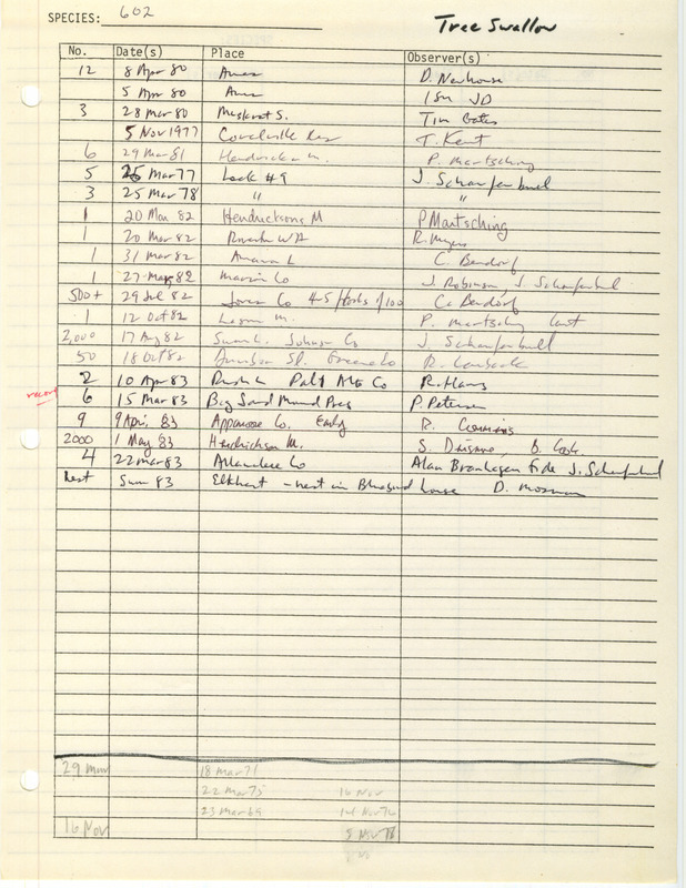 Compilation of sightings data for the Tree Swallow submitted to the Iowa Ornithologists' Union by members between the years 1977-1983. The document also includes the name of the observer, date and location.