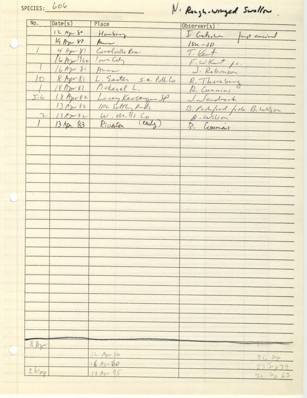 Compilation of sightings data for the Northern Rough-winged Swallow submitted to the Iowa Ornithologists' Union by members between the years 1960-1983. The document also includes the name of the observer, date and location.