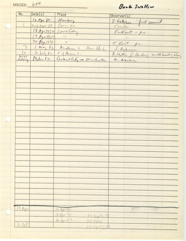 Compilation of sightings data for the Bank Swallow submitted to the Iowa Ornithologists' Union by members between the years 1962-1982. The document also includes the name of the observer, date and location.