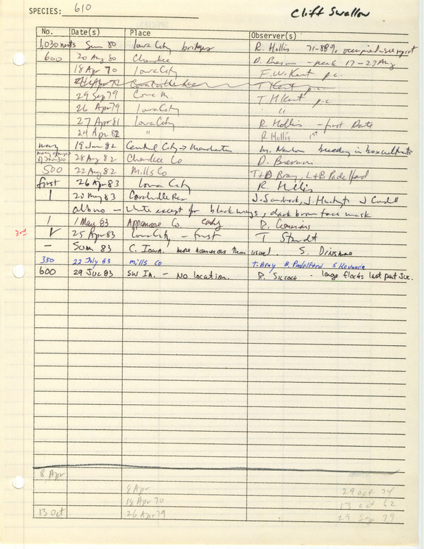 Compilation of sightings data for the Cliff Swallow submitted to the Iowa Ornithologists' Union by members between the years 1970-1983. The document also includes the name of the observer, date and location.