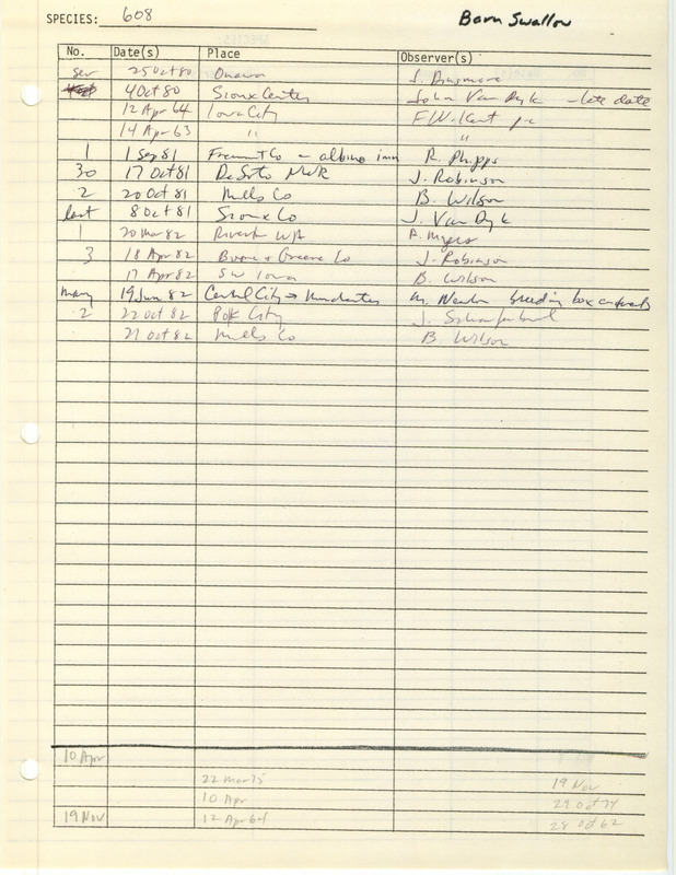 Compilation of sightings data for the Barn Swallow submitted to the Iowa Ornithologists' Union by members between the years 1963-1982. The document also includes the name of the observer, date and location.