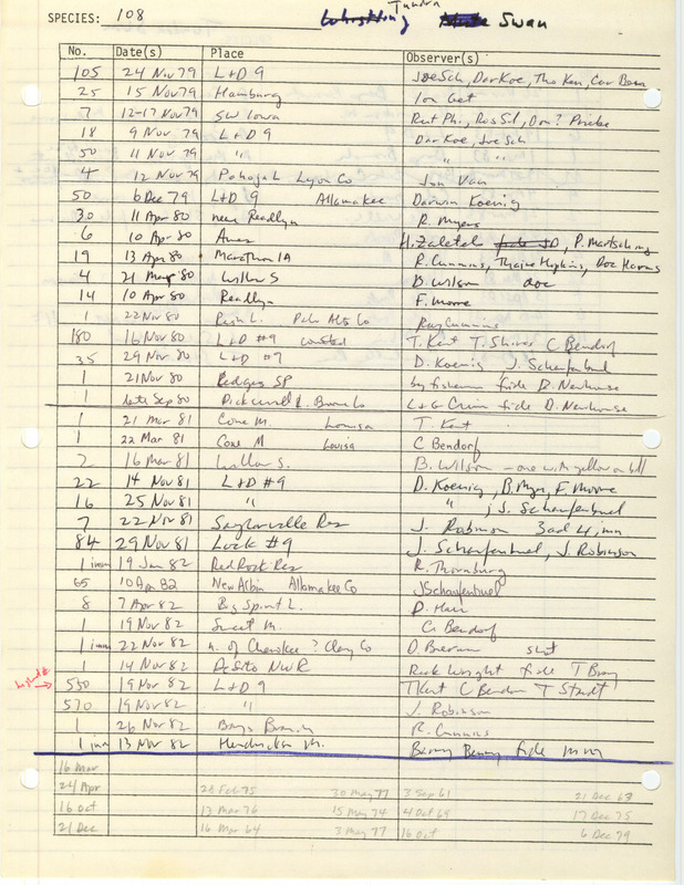 Compilation of sightings data for the Tundra Swan submitted to the Iowa Ornithologists' Union by members between the years 1979-1983. The document also includes the name of the observer, date and location.