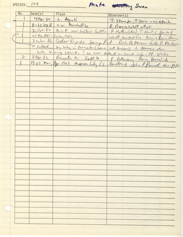 Compilation of sightings data for the Mute Swan submitted to the Iowa Ornithologists' Union by members between the years 1980-1983. The document also includes the name of the observer, date and location.