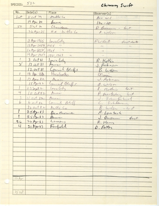 Compilation of sightings data for the Chimney Swift submitted to the Iowa Ornithologists' Union by members between the years 1954-1983. The document also includes the name of the observer, date and location.