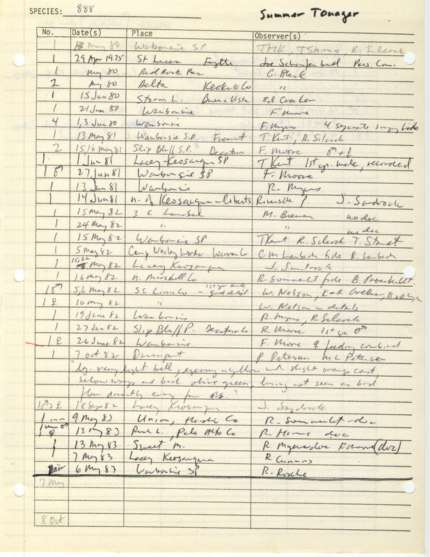 Compilation of sightings data for the Summer Tanager submitted to the Iowa Ornithologists' Union by members between the years 1975-1983. The document also includes the name of the observer, date and location.