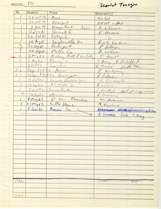 Compilation of sightings data for the Scarlet Tanager submitted to the Iowa Ornithologists' Union by members between the years 1979-1983. The document also includes the name of the observer, date and location.