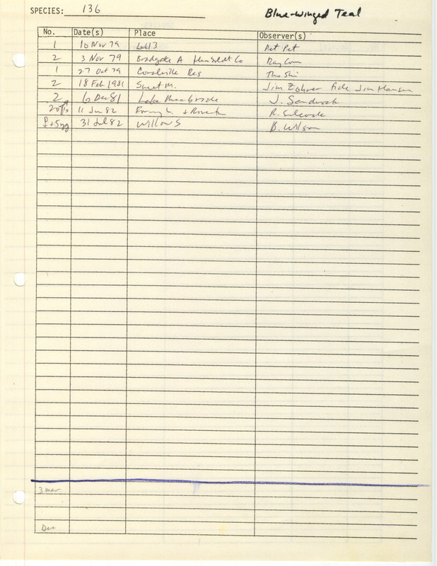 Compilation of sightings data for the Blue-winged Teal submitted to the Iowa Ornithologists' Union by members between the years 1979-1982. The document also includes the name of the observer, date and location.